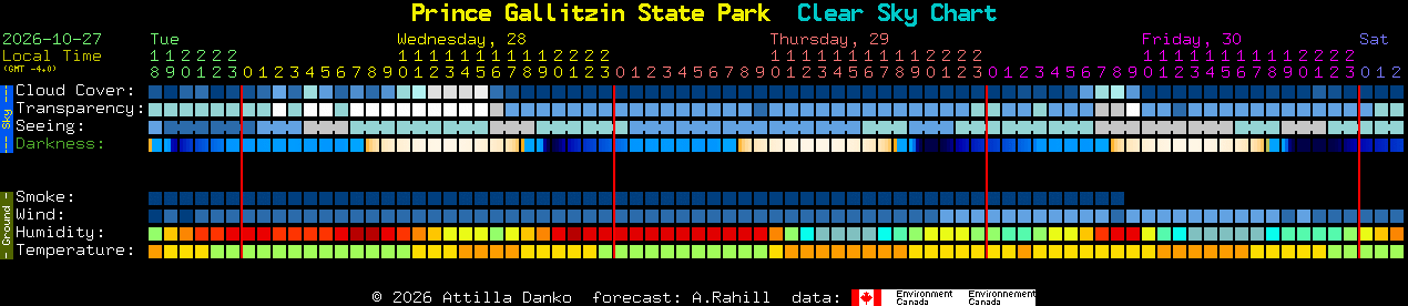 Current forecast for Prince Gallitzin State Park Clear Sky Chart