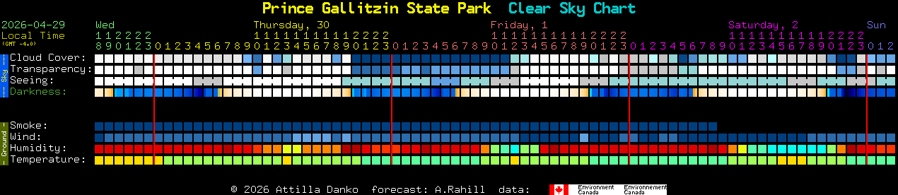 Current forecast for Prince Gallitzin State Park Clear Sky Chart