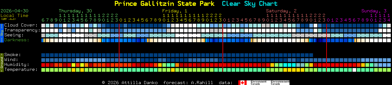 Current forecast for Prince Gallitzin State Park Clear Sky Chart