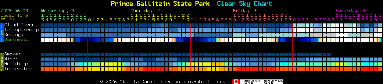 Current forecast for Prince Gallitzin State Park Clear Sky Chart