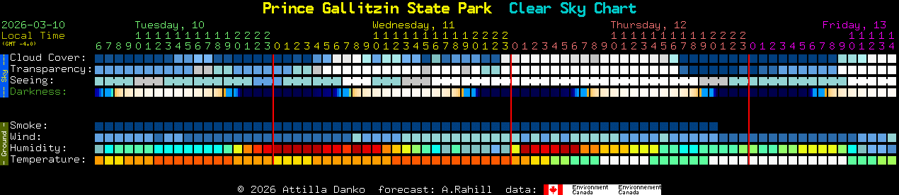 Current forecast for Prince Gallitzin State Park Clear Sky Chart
