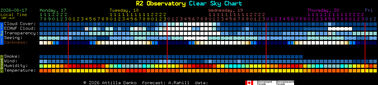 Current forecast for R2 Observatory Clear Sky Chart