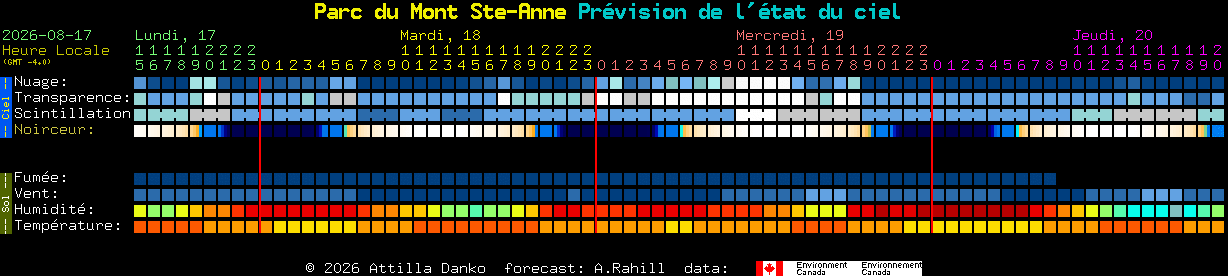 Current forecast for Parc du Mont Ste-Anne Clear Sky Chart