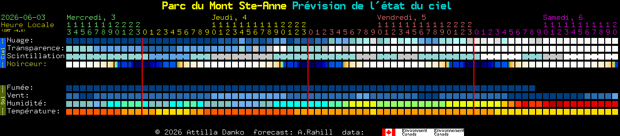 Current forecast for Parc du Mont Ste-Anne Clear Sky Chart