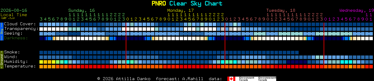 Current forecast for PNRO Clear Sky Chart