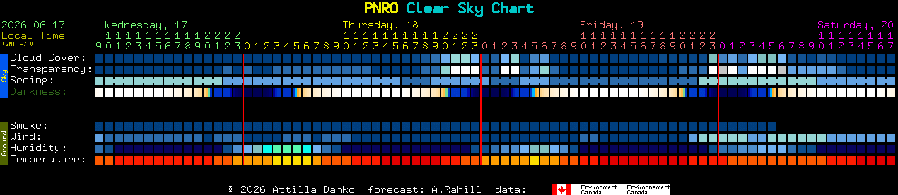 Current forecast for PNRO Clear Sky Chart