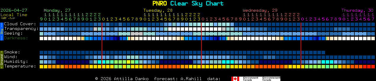 Current forecast for PNRO Clear Sky Chart