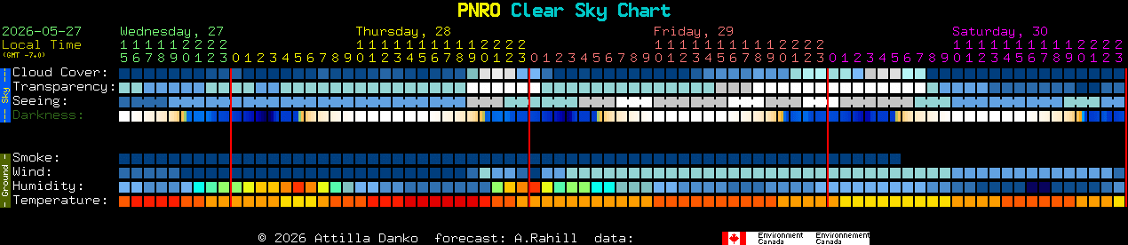 Current forecast for PNRO Clear Sky Chart