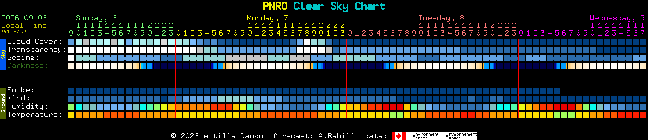 Current forecast for PNRO Clear Sky Chart