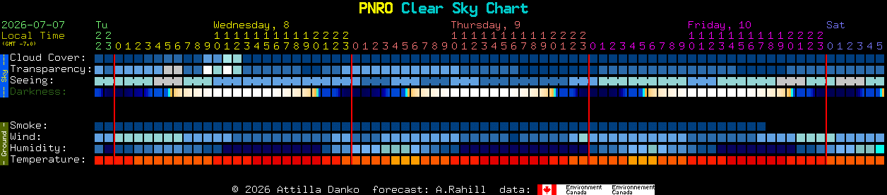 Current forecast for PNRO Clear Sky Chart