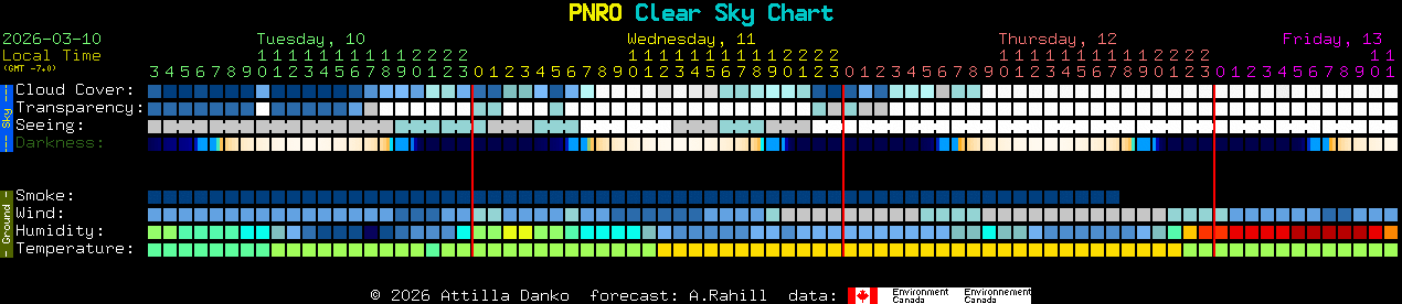 Current forecast for PNRO Clear Sky Chart