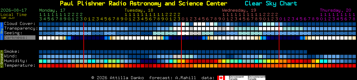 Current forecast for Paul Plishner Radio Astronomy and Science Center Clear Sky Chart