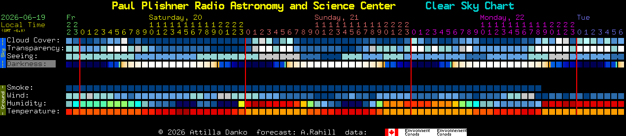 Current forecast for Paul Plishner Radio Astronomy and Science Center Clear Sky Chart
