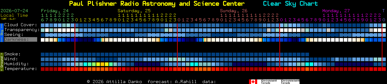 Current forecast for Paul Plishner Radio Astronomy and Science Center Clear Sky Chart