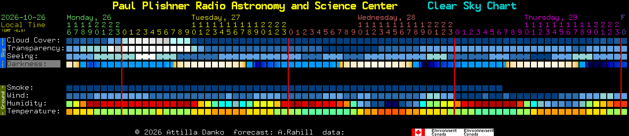 Current forecast for Paul Plishner Radio Astronomy and Science Center Clear Sky Chart