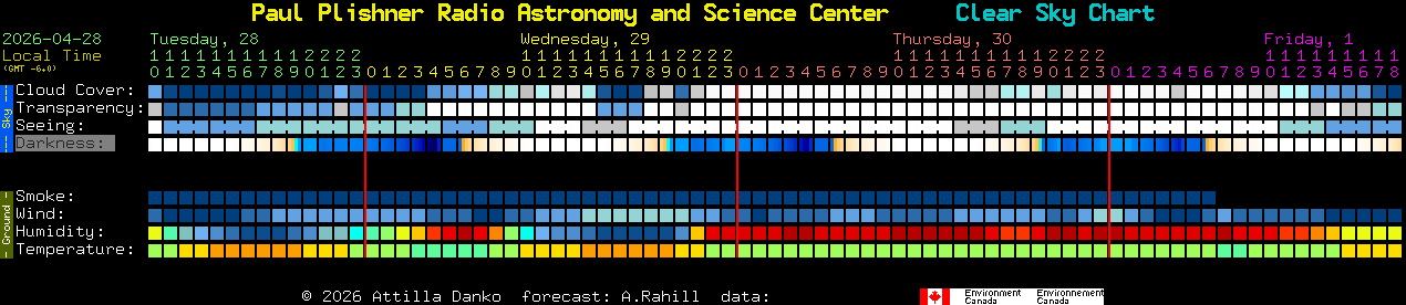 Current forecast for Paul Plishner Radio Astronomy and Science Center Clear Sky Chart