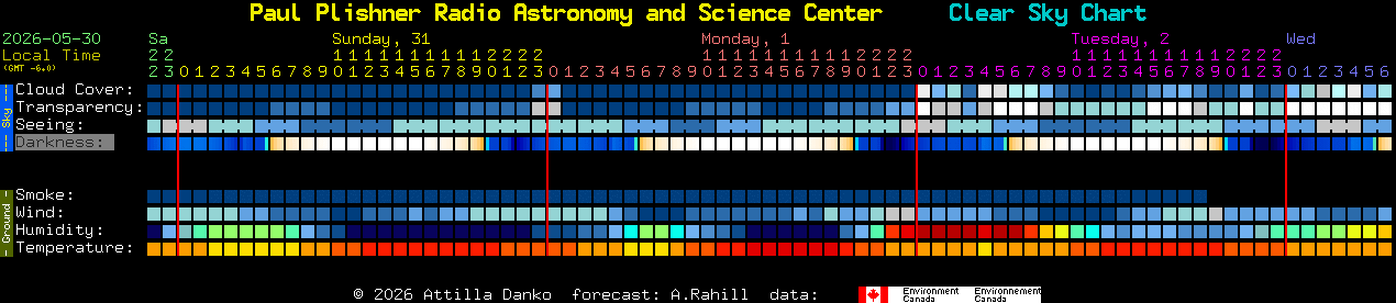 Current forecast for Paul Plishner Radio Astronomy and Science Center Clear Sky Chart
