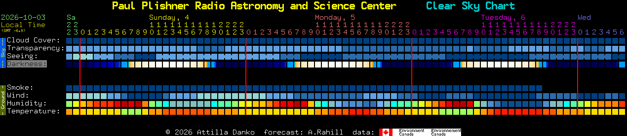 Current forecast for Paul Plishner Radio Astronomy and Science Center Clear Sky Chart