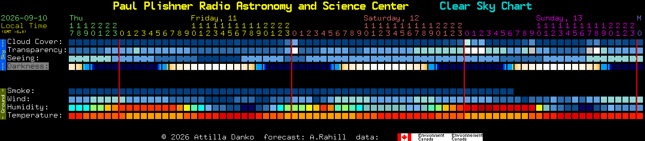 Current forecast for Paul Plishner Radio Astronomy and Science Center Clear Sky Chart