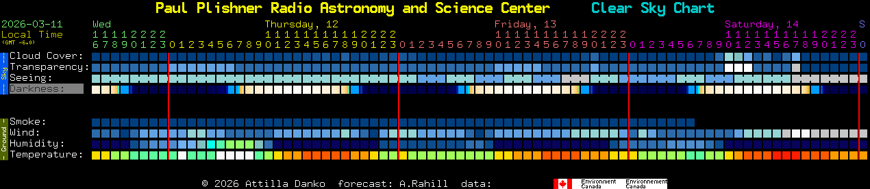 Current forecast for Paul Plishner Radio Astronomy and Science Center Clear Sky Chart