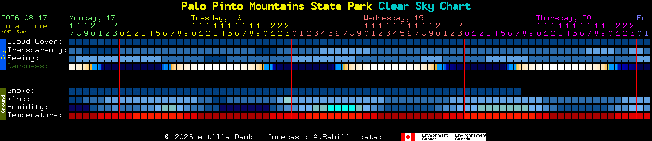 Current forecast for Palo Pinto Mountains State Park Clear Sky Chart