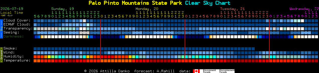 Current forecast for Palo Pinto Mountains State Park Clear Sky Chart