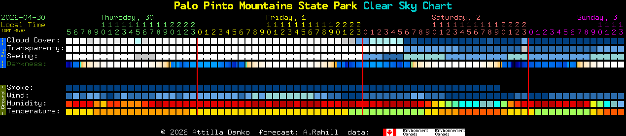 Current forecast for Palo Pinto Mountains State Park Clear Sky Chart