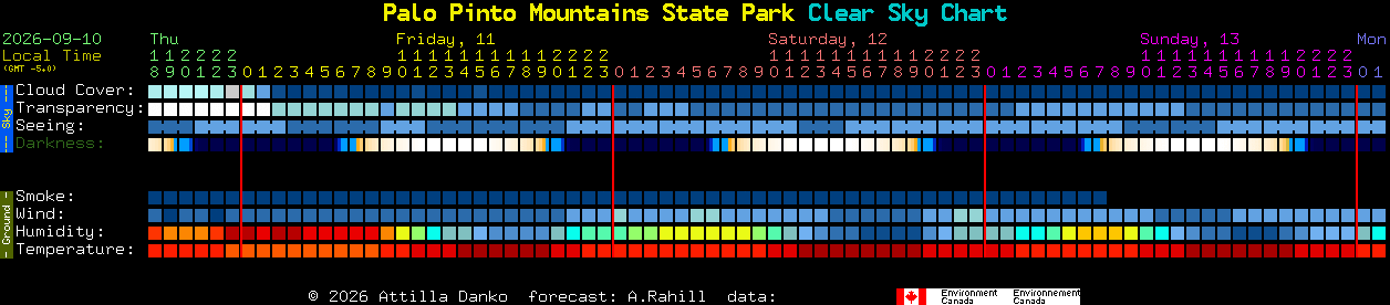 Current forecast for Palo Pinto Mountains State Park Clear Sky Chart