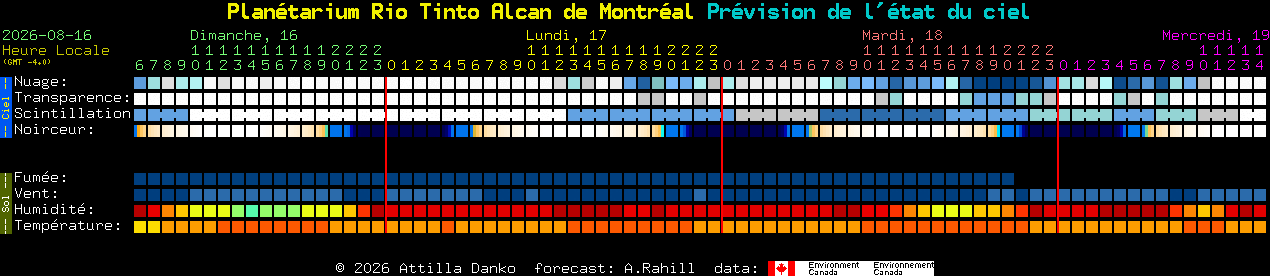 Current forecast for Plan�tarium Rio Tinto Alcan de Montr�al Clear Sky Chart