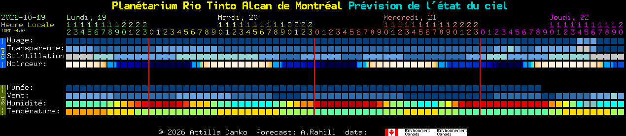 Current forecast for Plan�tarium Rio Tinto Alcan de Montr�al Clear Sky Chart