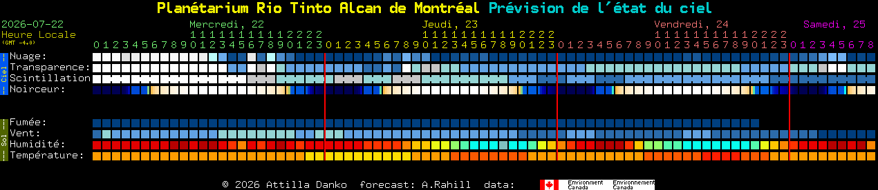 Current forecast for Plan�tarium Rio Tinto Alcan de Montr�al Clear Sky Chart