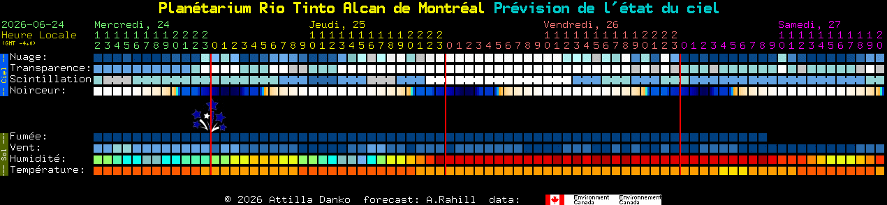 Current forecast for Plan�tarium Rio Tinto Alcan de Montr�al Clear Sky Chart