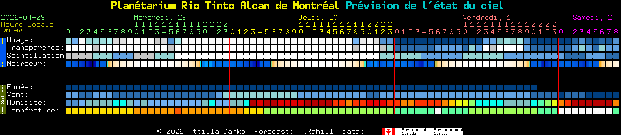 Current forecast for Plan�tarium Rio Tinto Alcan de Montr�al Clear Sky Chart