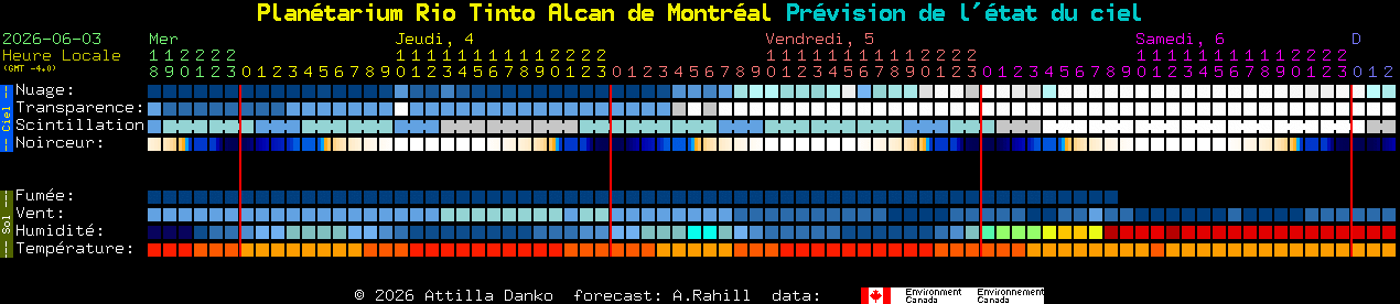 Current forecast for Plan�tarium Rio Tinto Alcan de Montr�al Clear Sky Chart