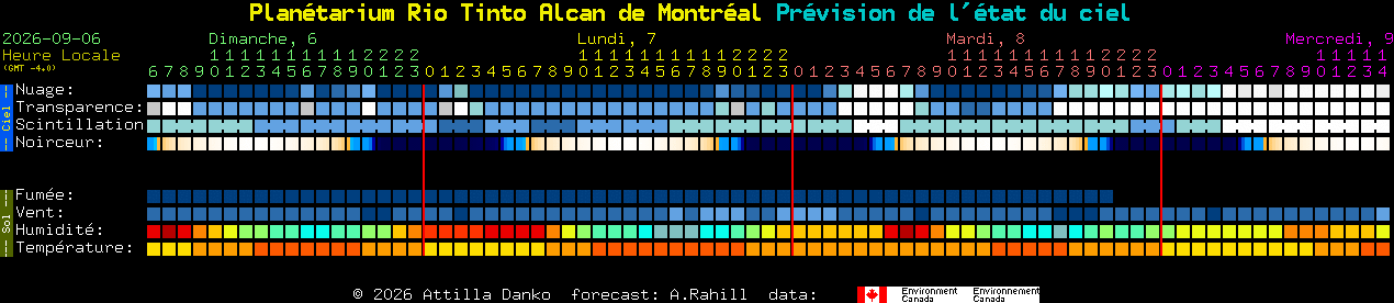 Current forecast for Plan�tarium Rio Tinto Alcan de Montr�al Clear Sky Chart