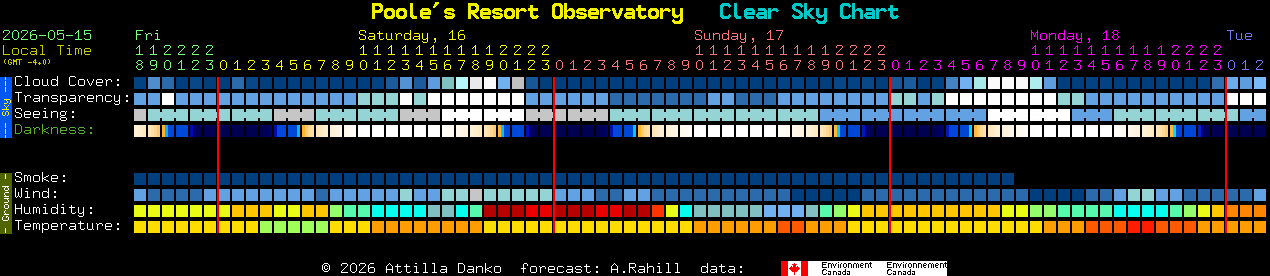 Current forecast for Poole's Resort Observatory Clear Sky Chart