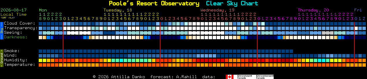 Current forecast for Poole's Resort Observatory Clear Sky Chart