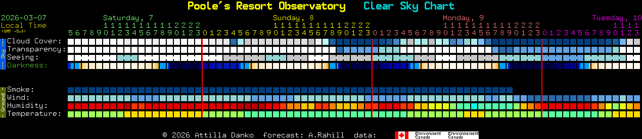 Current forecast for Poole's Resort Observatory Clear Sky Chart