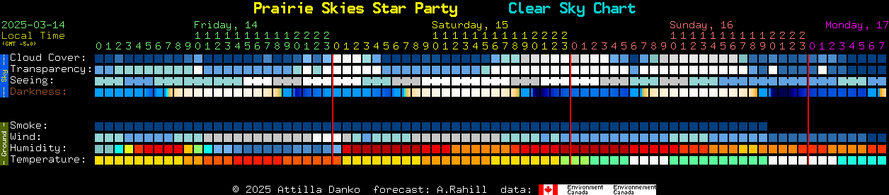 Current forecast for Prairie Skies Star Party Clear Sky Chart