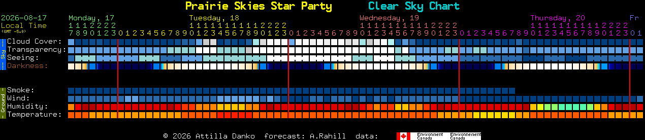 Current forecast for Prairie Skies Star Party Clear Sky Chart