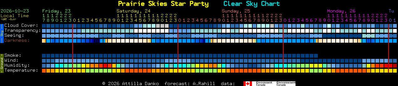 Current forecast for Prairie Skies Star Party Clear Sky Chart