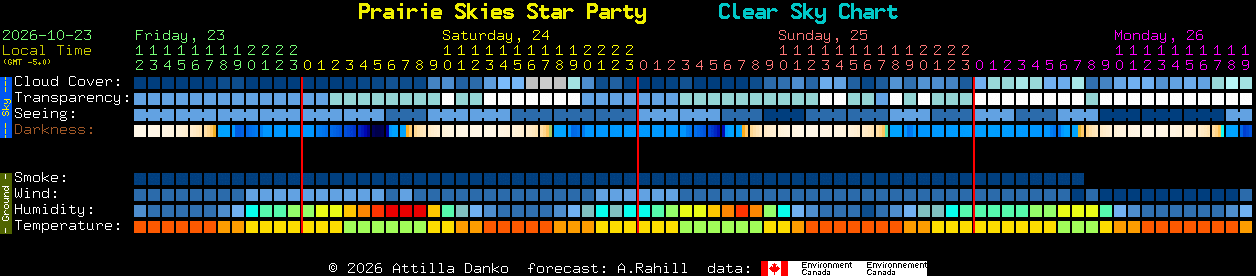 Current forecast for Prairie Skies Star Party Clear Sky Chart