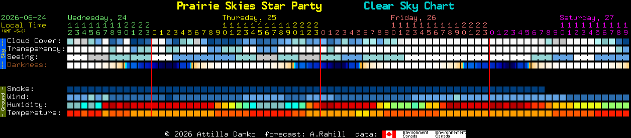 Current forecast for Prairie Skies Star Party Clear Sky Chart