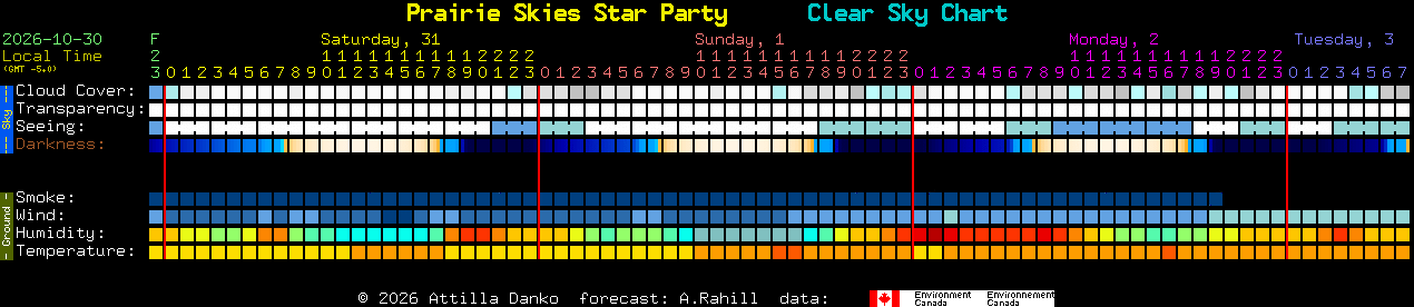 Current forecast for Prairie Skies Star Party Clear Sky Chart
