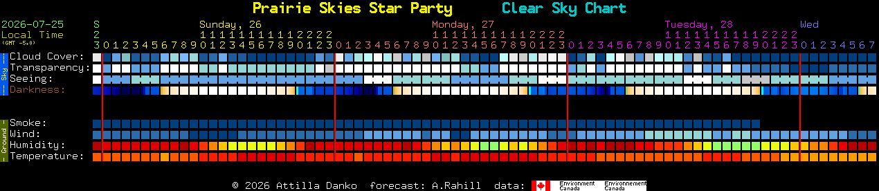 Current forecast for Prairie Skies Star Party Clear Sky Chart
