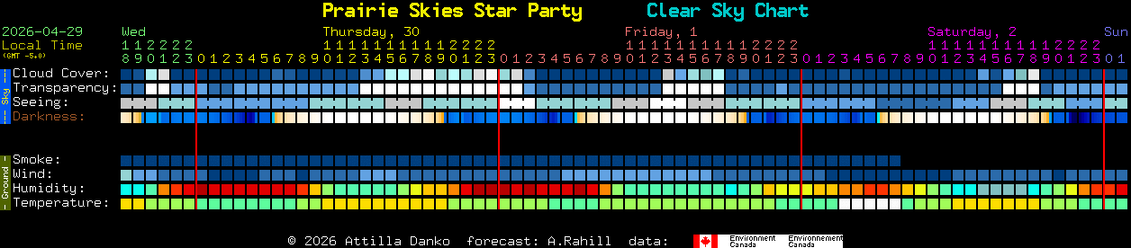 Current forecast for Prairie Skies Star Party Clear Sky Chart
