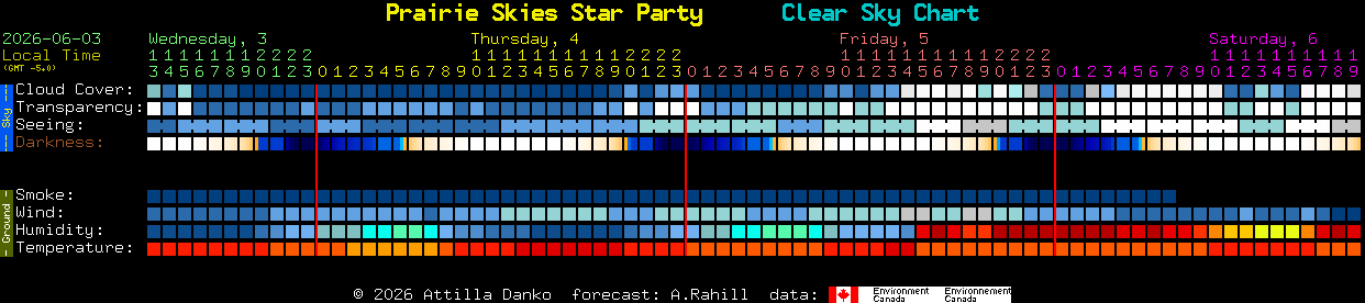 Current forecast for Prairie Skies Star Party Clear Sky Chart