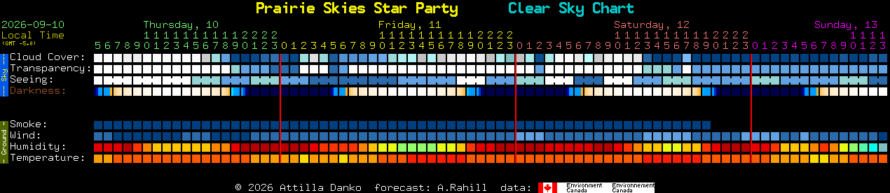 Current forecast for Prairie Skies Star Party Clear Sky Chart