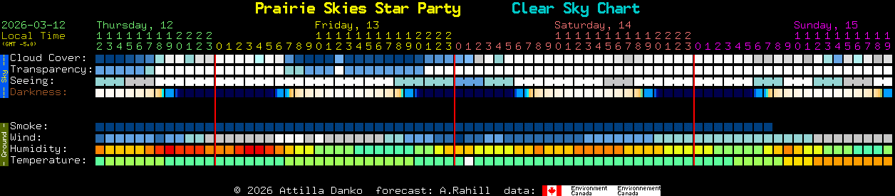 Current forecast for Prairie Skies Star Party Clear Sky Chart