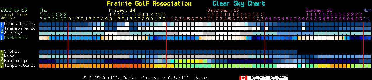 Current forecast for Prairie Golf Association Clear Sky Chart